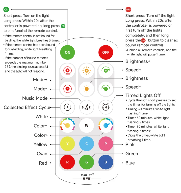 SP668E BỘ ĐIỀU KHIỂN LED FULL MÀU ARGB NEOPIXEL WS2812B WS2811 UCS1903 NHÁY THEO NHẠC DIY HIỆU ỨNG - Hình ảnh 3